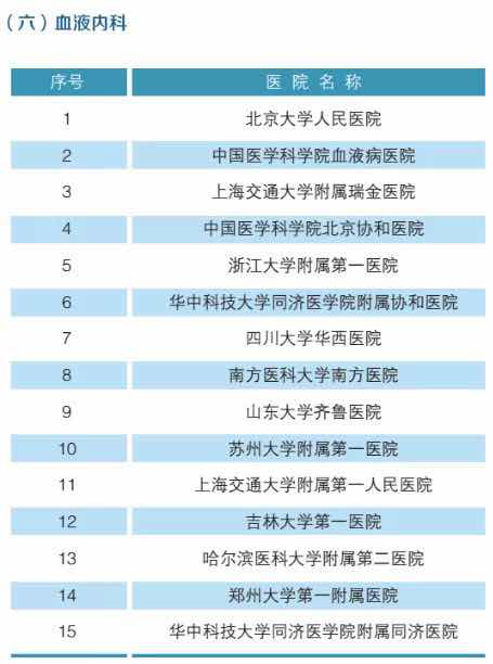 我院多学科入选中国最佳临床学科评估排行榜