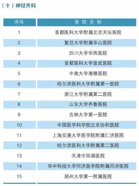 我院多学科入选中国最佳临床学科评估排行榜